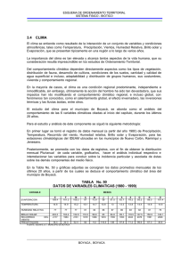 3.4 CLIMA TABLA No. 50 DATOS DE VARIABLES CLIMATICAS
