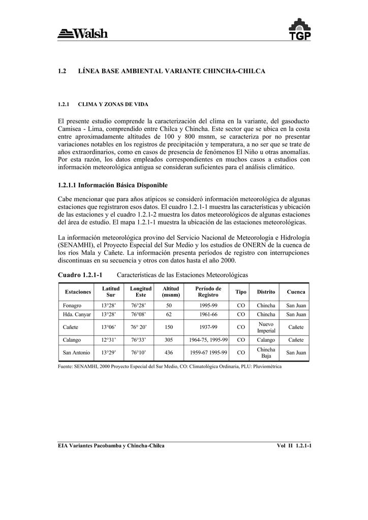 Clima Chincha Final