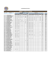 Pos Nº Nombre PD PE1 PE2 Dia 1 Dia 2 PS Fecha Tota l PD PE1