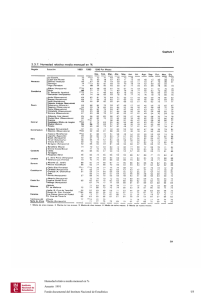 Humedad relativa media mensual en % Anuario 1991 Fondo