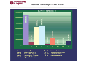 Presupuesto 2015 Ingresos: gráficos