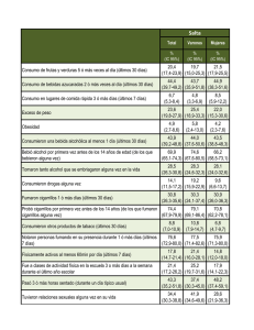 Consumo de frutas y verduras 5 ó más veces al día (últimos 30 días