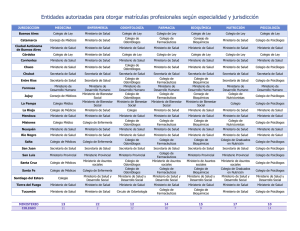 Cuadro de Entidades autorizadas para otorgar matrículas