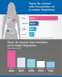Tipos de cáncer más frecuentes en la mujer Argentina Tipos de