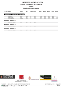 Resultados III Trofeo Ciudad de León