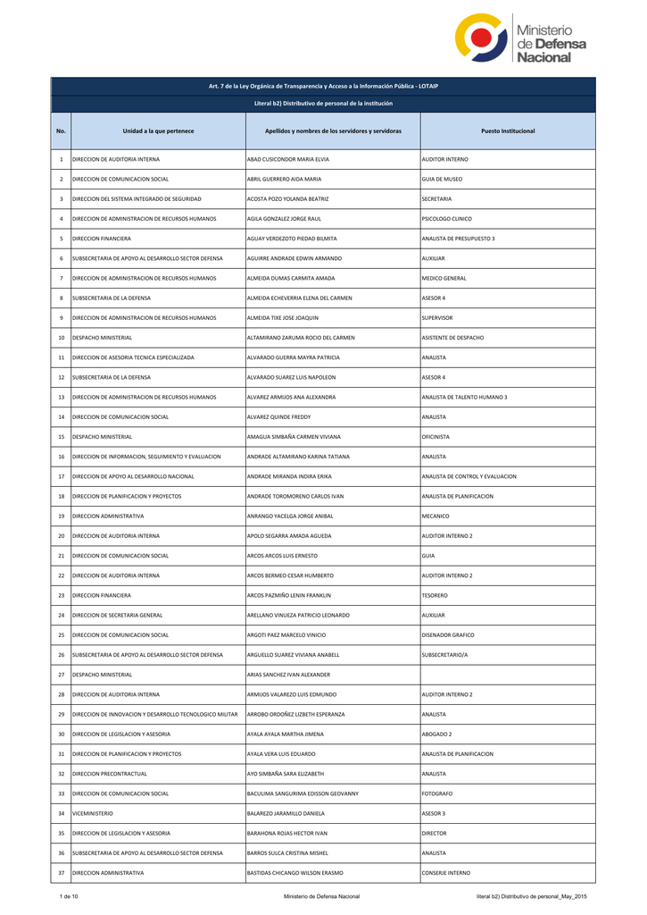 Lista De Nombres Y Apellidos De Personas Comunes Mayor A Lista A F