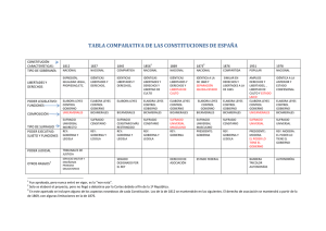 tabla comparativa de las constituciones de españa