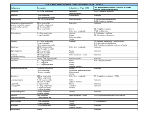 Lista de Medicamentos esenciales en Paliativos IAHPC