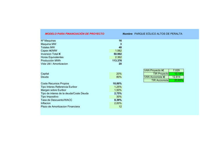 MODELO PARA FINANCIACI N DE PROYECTO Nombre PARQUE