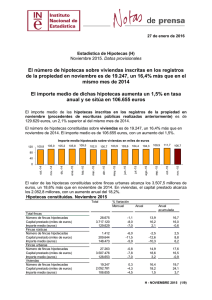 Estadística de Hipotecas - Instituto Nacional de Estadistica.