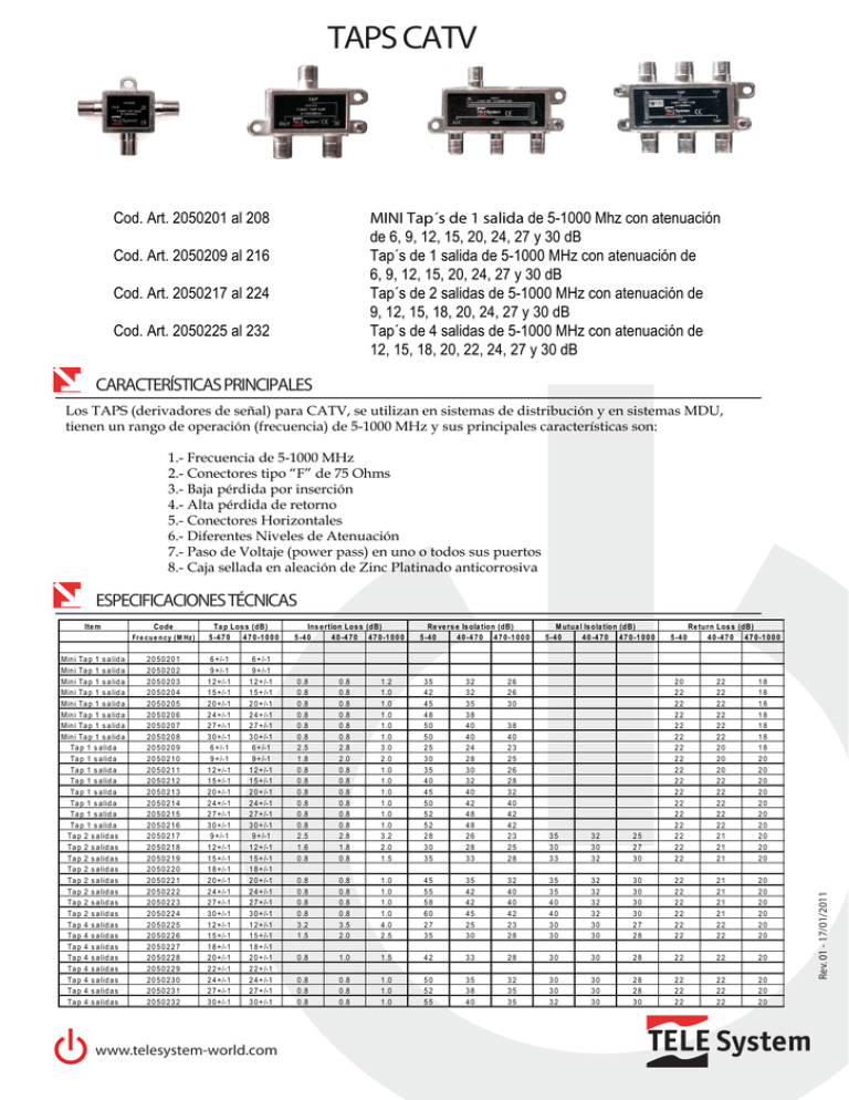 TAPS CATV - TELE System