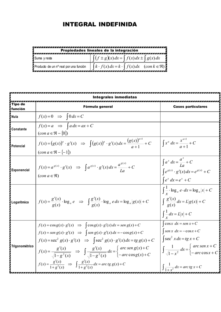 Propiedades Lineales De La Integracion