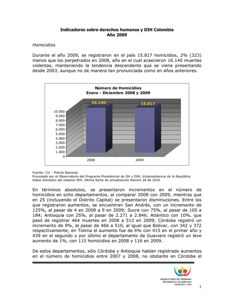 Indicadores sobre derechos humanos y DIH en Colombia