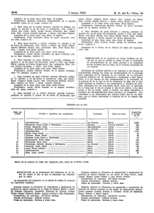 PDF (BOE-A-1962-5344 - 1 pág. - 327 KB )