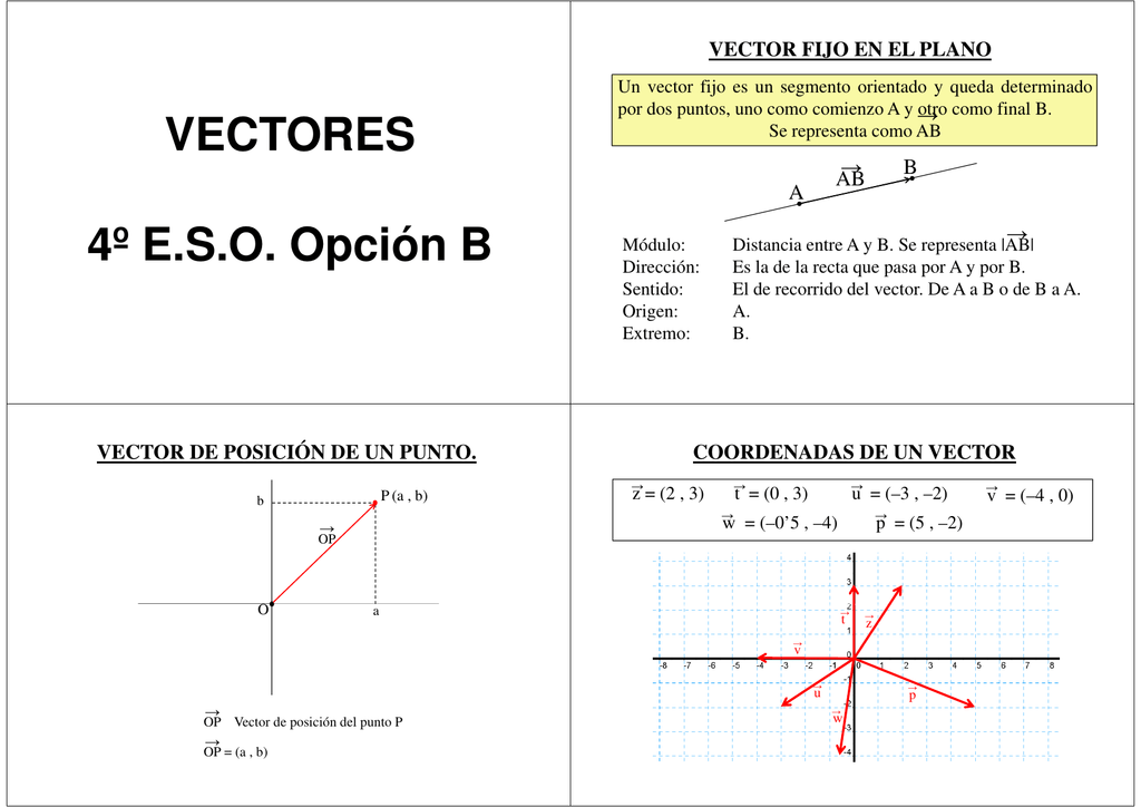 VECTORES 4º ESO Opción B