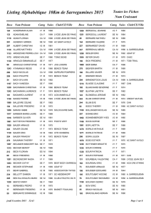 Listing Alphabétique 10Km de Sarregumines 2015