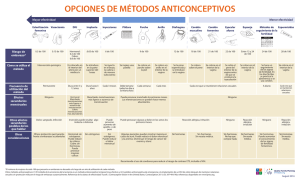 OPCIONES DE MÉTODOS ANTICONCEPTIVOS
