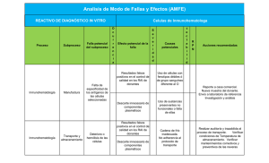 Analisis de Modo de Fallas y Efectos (AMFE)