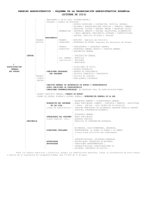 esquema-organizacion-administrativa-espanola