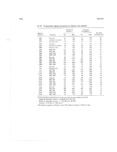 PROPIEDADES MECANICAS DE LOS MATERIALES