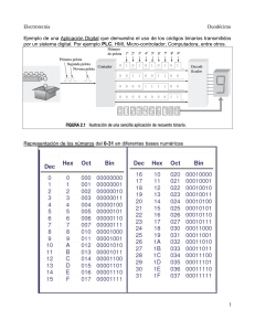 01-Sistemas Numericos Codigos Alfanumericos