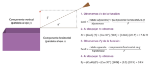 ejemplos de fuerza