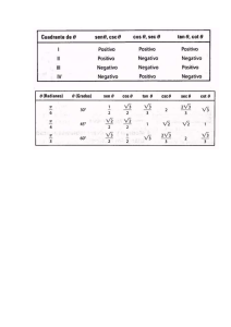 tabla de valores