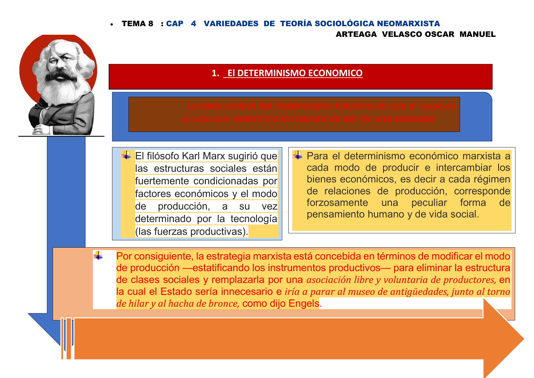 PRTACTICA-N-08-CAP-4-VARIEDADES-DE-TEORIA-SOCIOLOGICA-MARXISTA