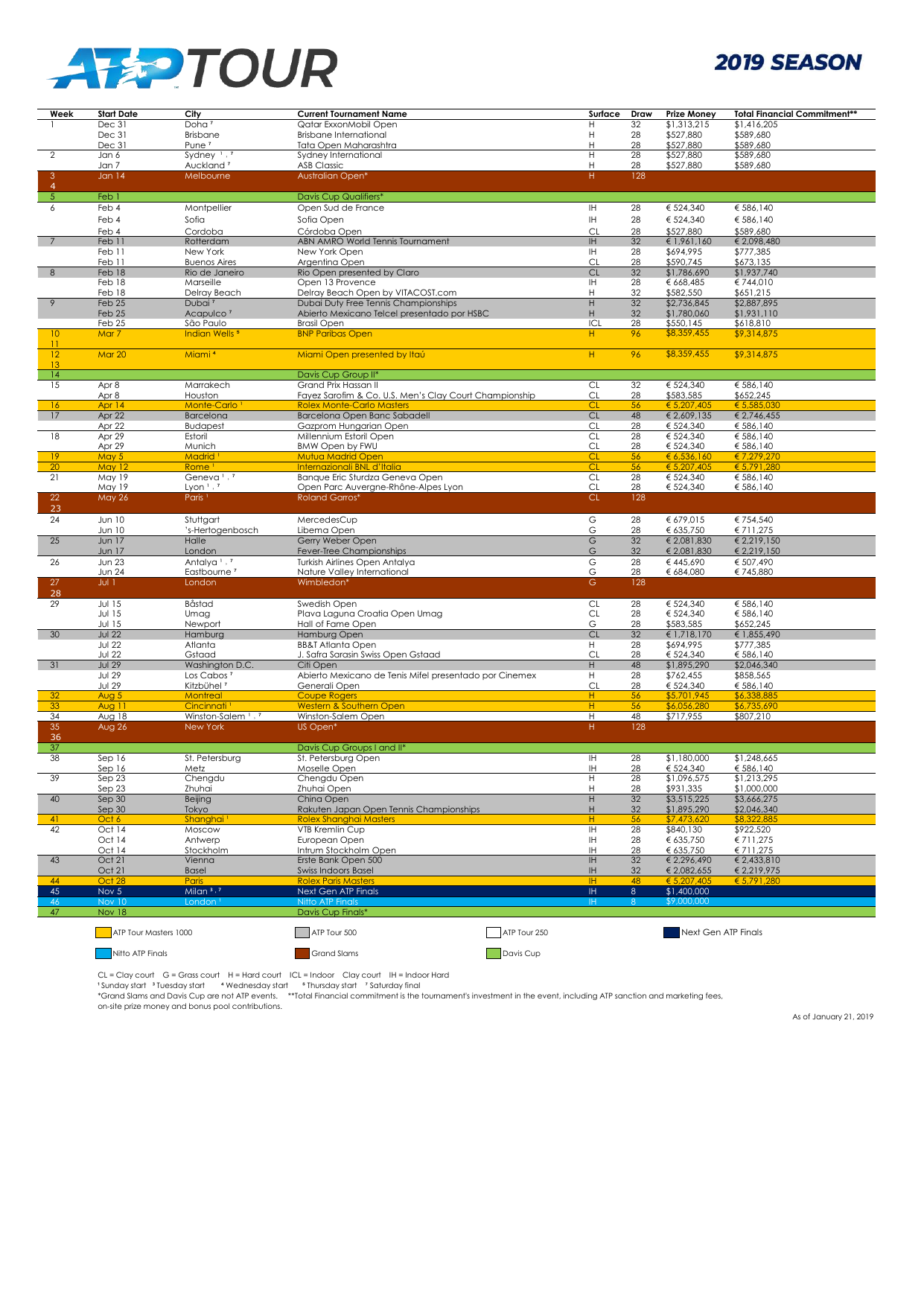 Atp challenger tour calendar 2019 2020 1 april