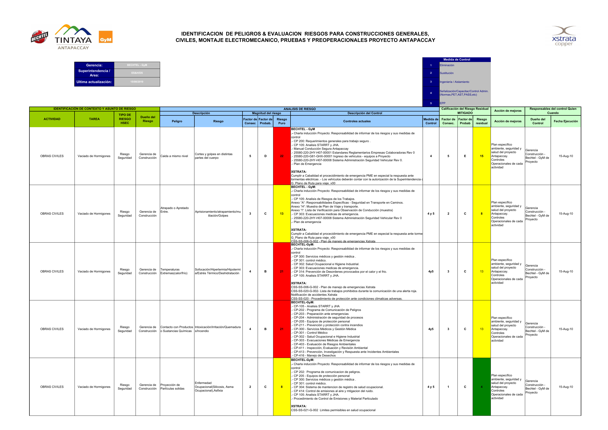 Matriz De Riesgos AC0
