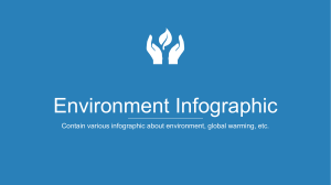 Environment Infographic