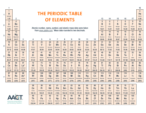 aact-periodic-table-of-elements
