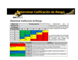 tabla iper