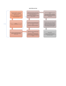 actividad 3 mapa conceptual gestión de pcb