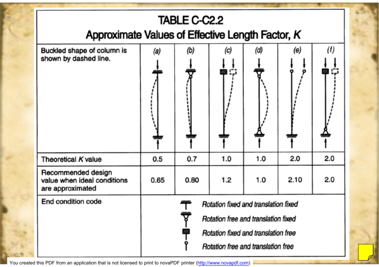 Factor K