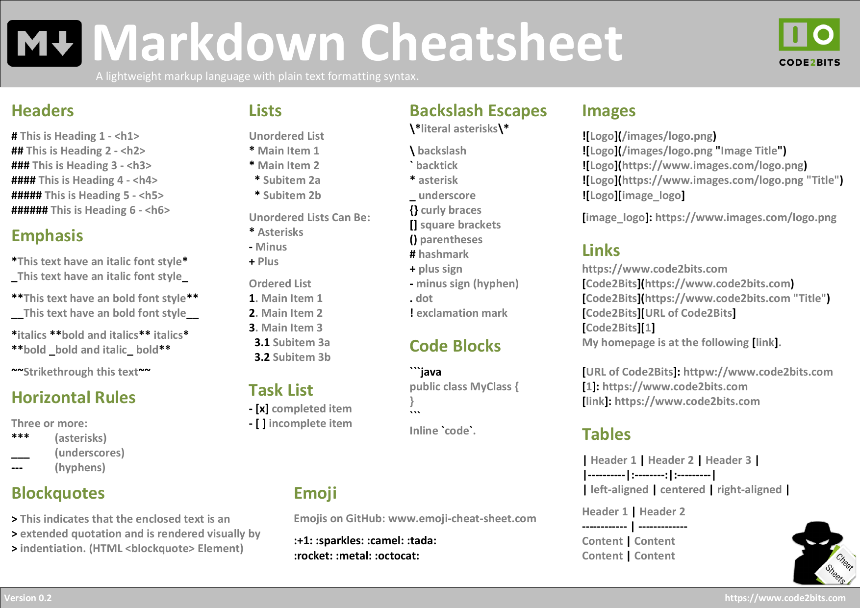 markdown table