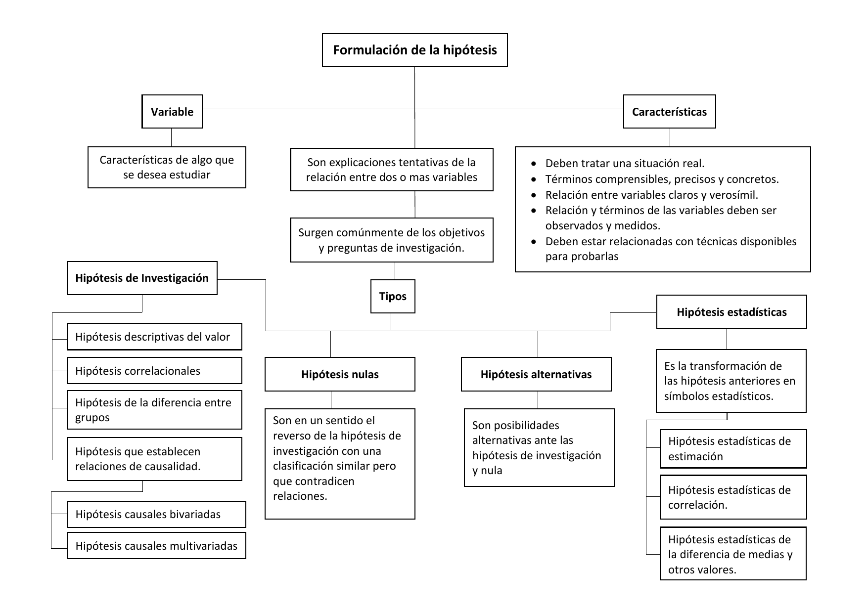 Mapa Conceptual De Pruebas De Hipotesis 0017