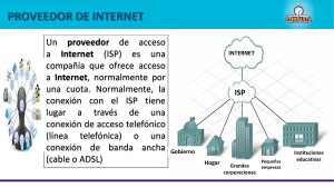 conexiones del internet