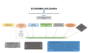 Organizaciones de la economia solidaria