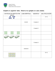 COMPLETAR TABLA multiplicación como suma iterada