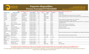 Especies disponibles Vivero Forestal Fundazoo 1-09-2019