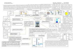 Tarea 5 Mapa conceptual de Destilacion