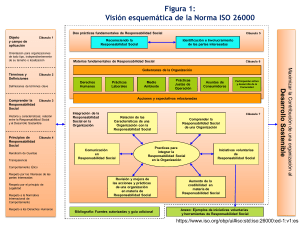 VISON ESQUEMATICA ISO 26000