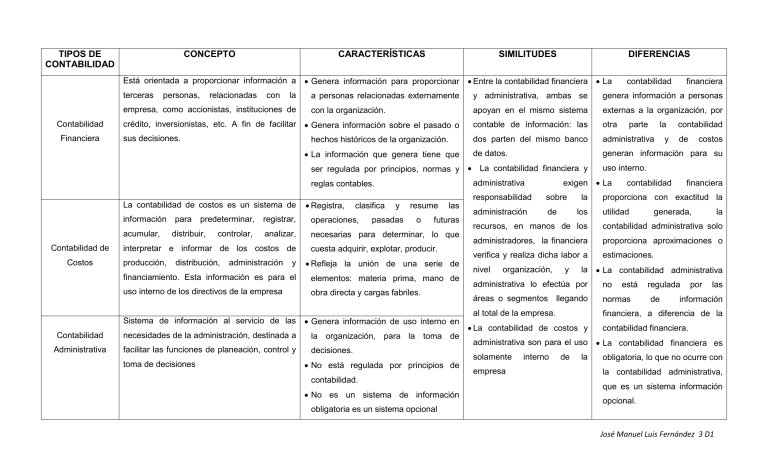 Cuadro Comparativo Tipos De Contabilidad 9855