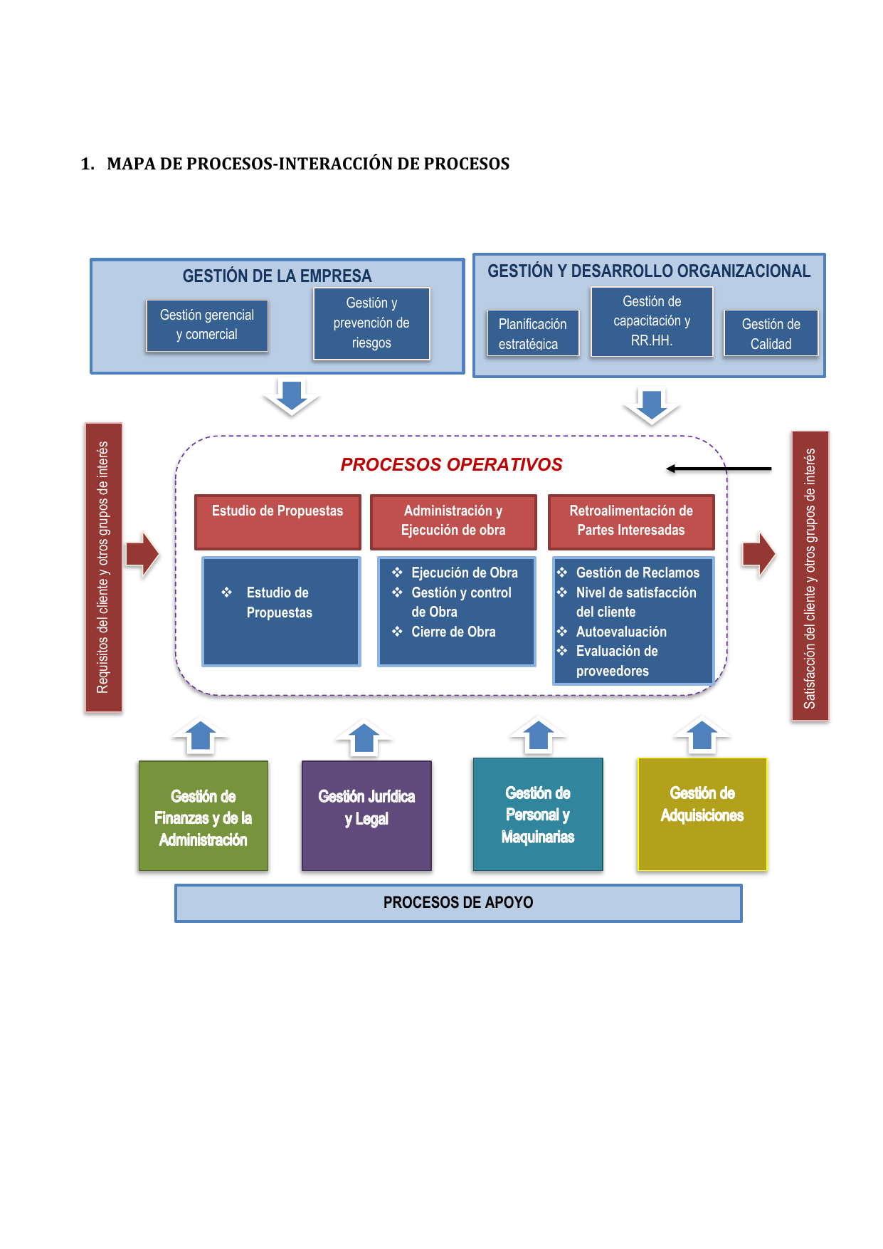 Mapa De Procesos En Una Empresa