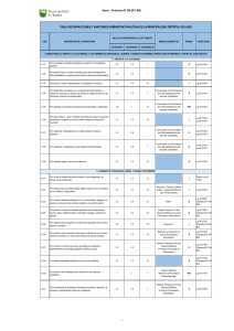 tabla de infracciones y sanciones administrativas