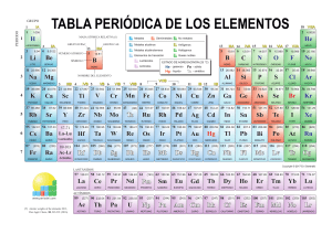 tabla periodica-color