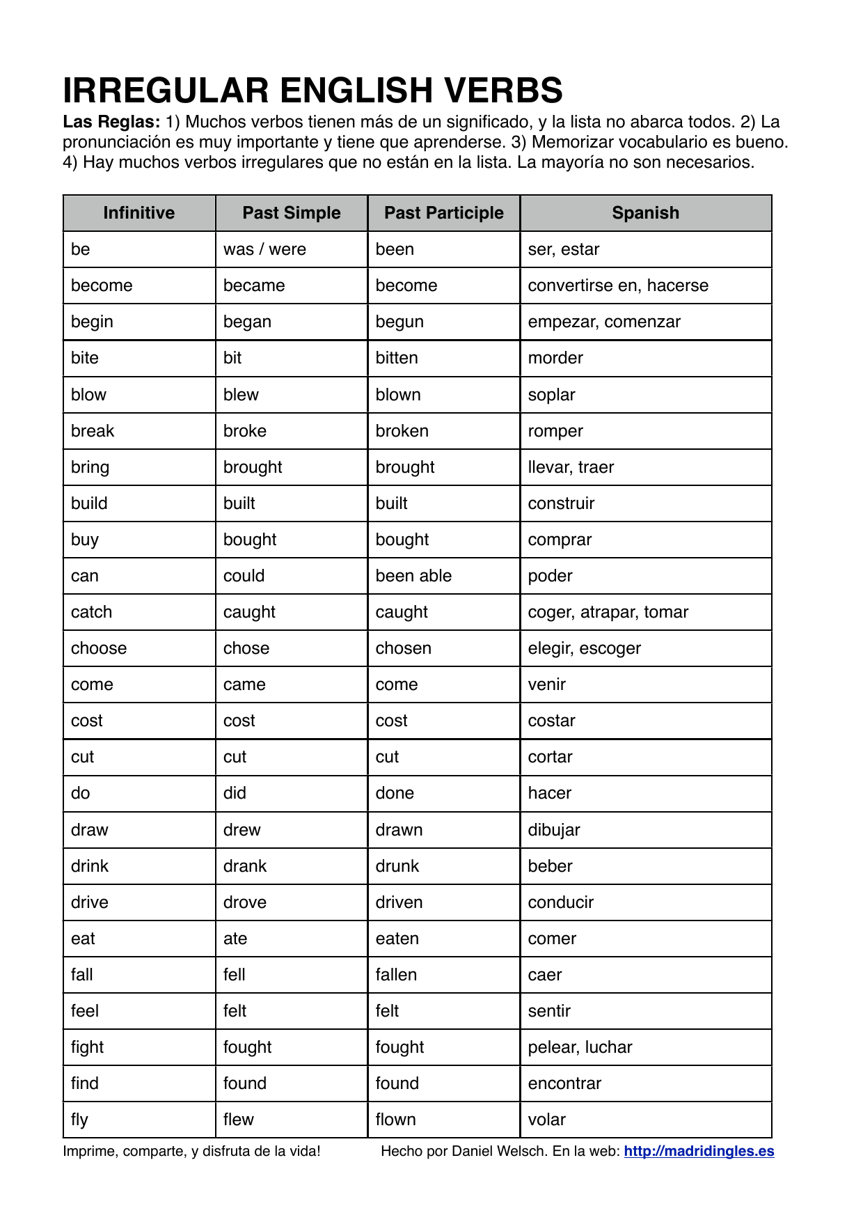 list-of-irregural-verbs