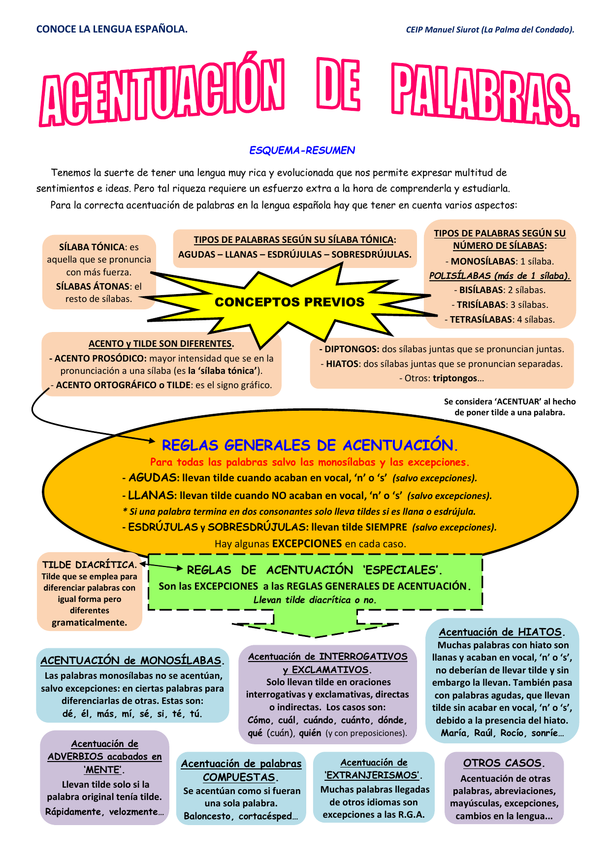 06 Conoce La Lengua Reglas Acentuacion