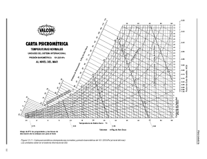 carta psicrometrica nivel del mar